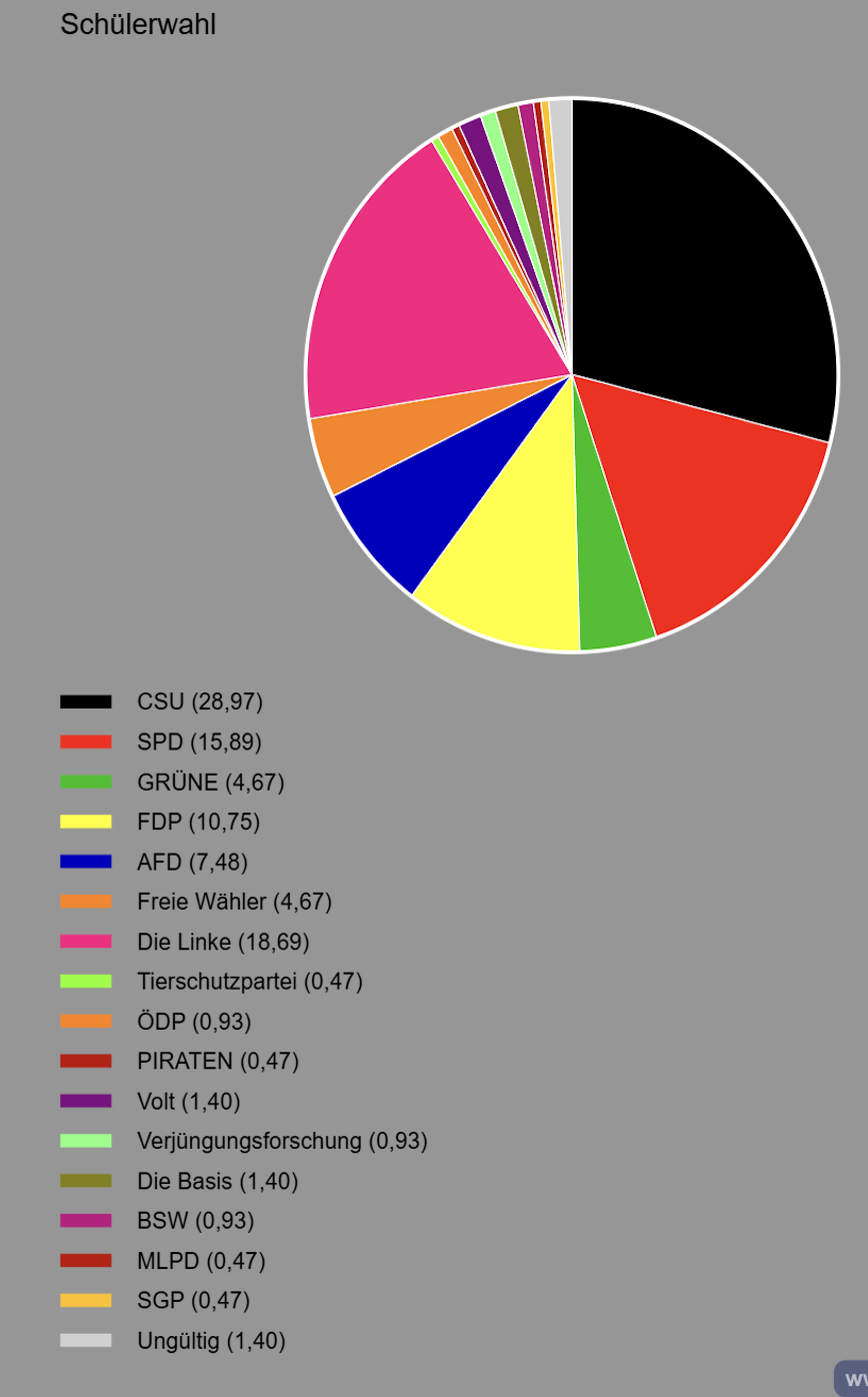 JuniorwahlGN Grafik